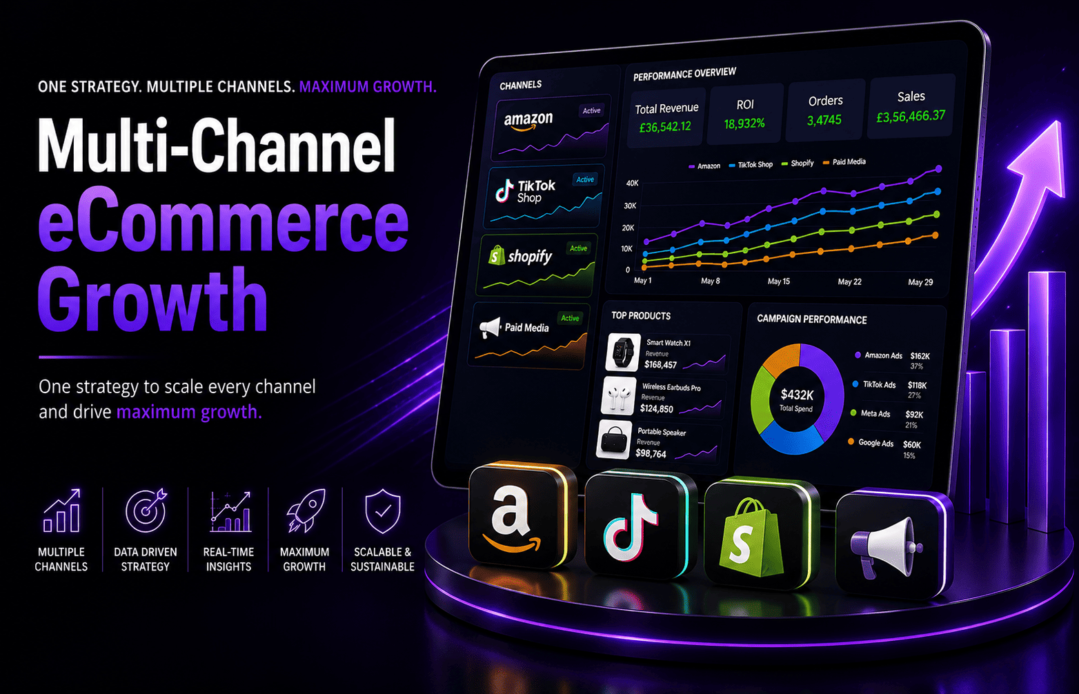 Multi-Channel eCommerce Growth