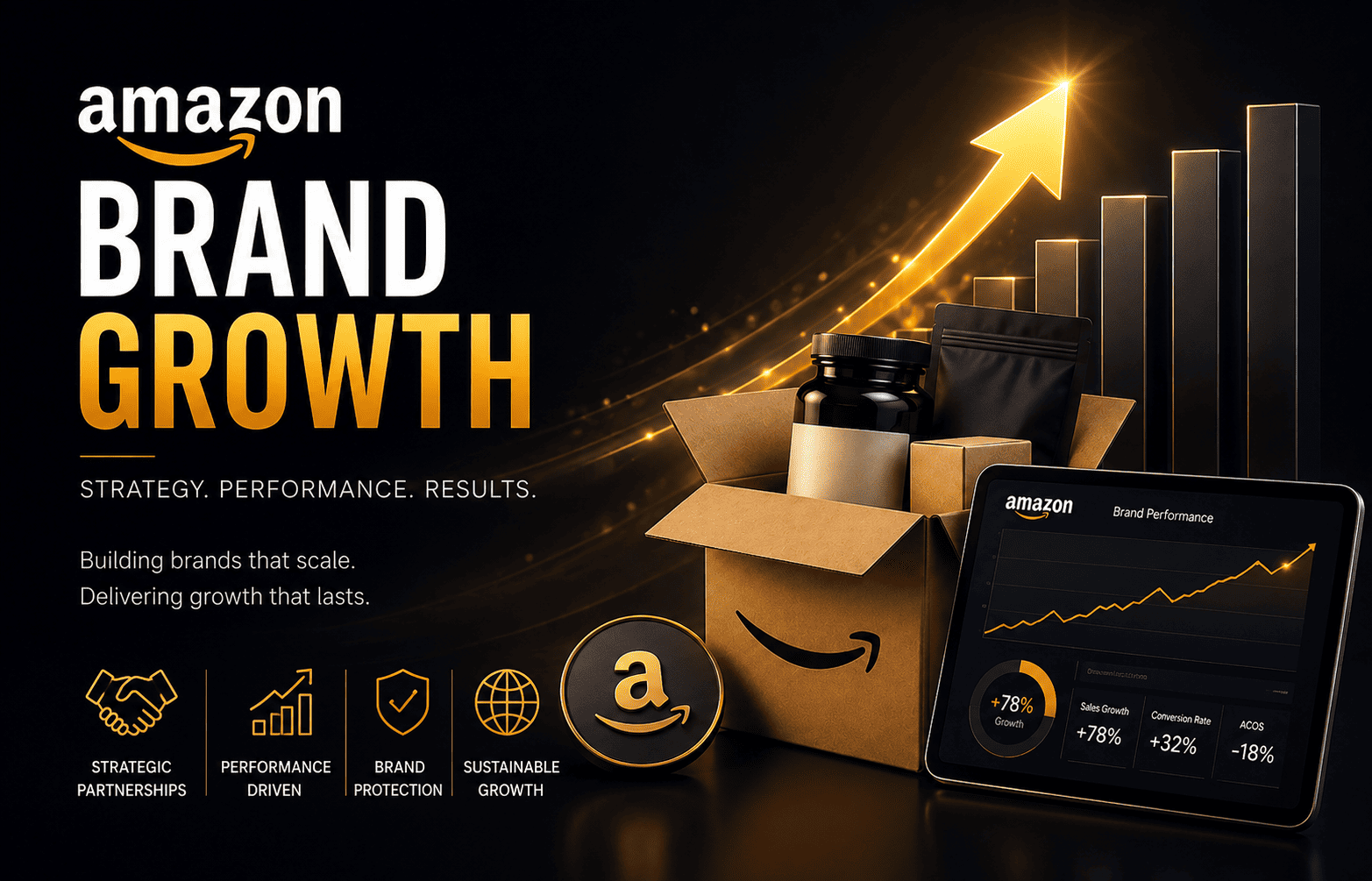 Amazon Brand Growth